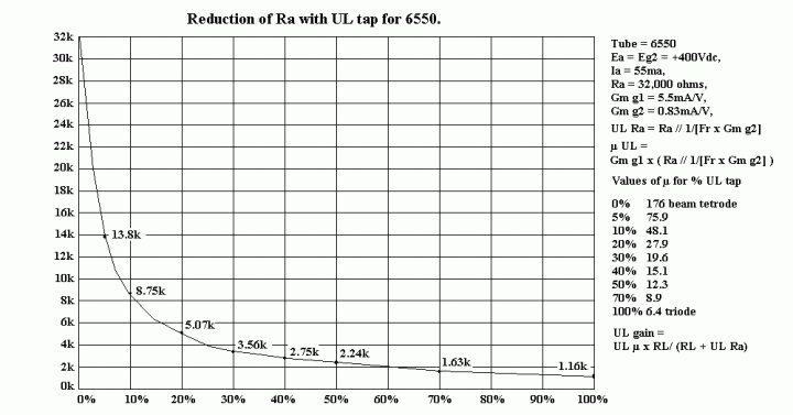 graph-Ra-vs-UL%-CFB%-se6550.GIF