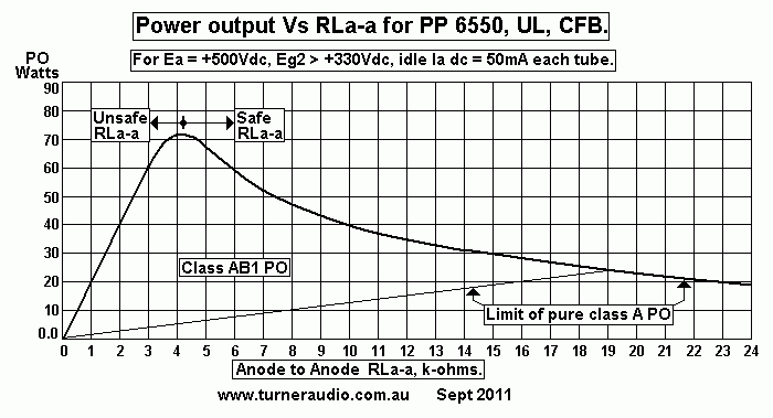 graph-6550pp-po-vs-RLa-a.gif