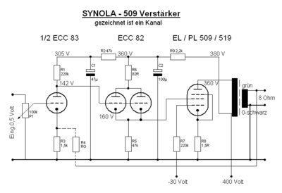 Synola509-Amp.jpg
