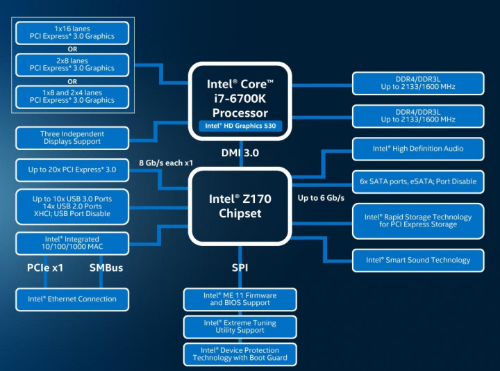 Intel Z170.jpg