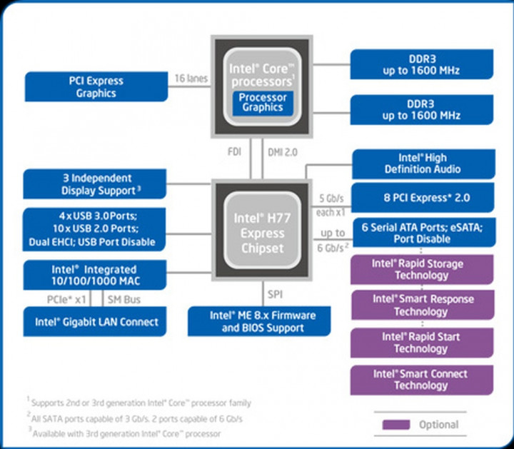 Intel H77.jpg