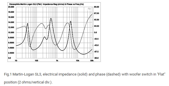 Martin-Logan SL3_electrical impedance.jpg
