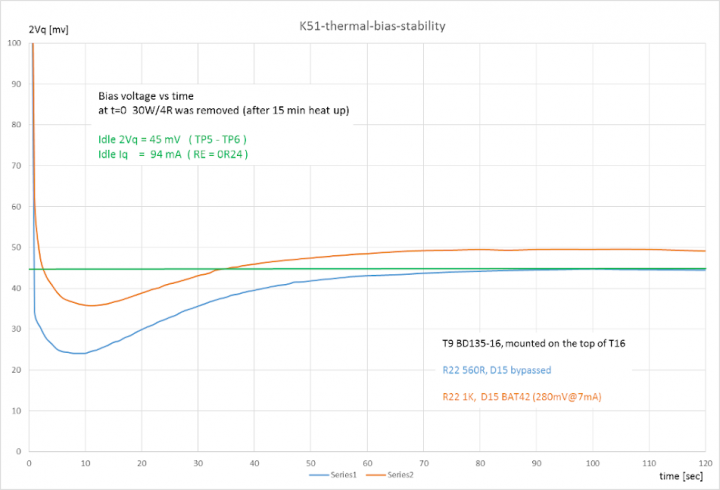 K51-thermal-bias-stability.png