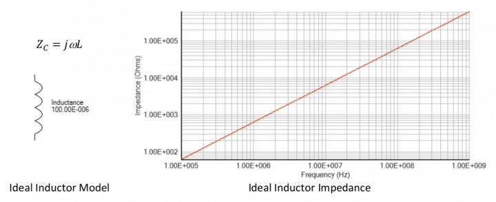 impedance of an ideal inductor.jpg
