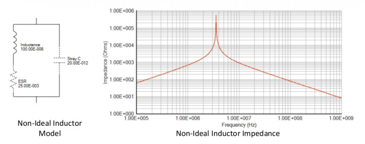 impedance of a real inductor.jpg