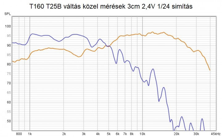 T160 T25B váltás közel mérések 3cm 2,4V 1_24 simítás.jpg