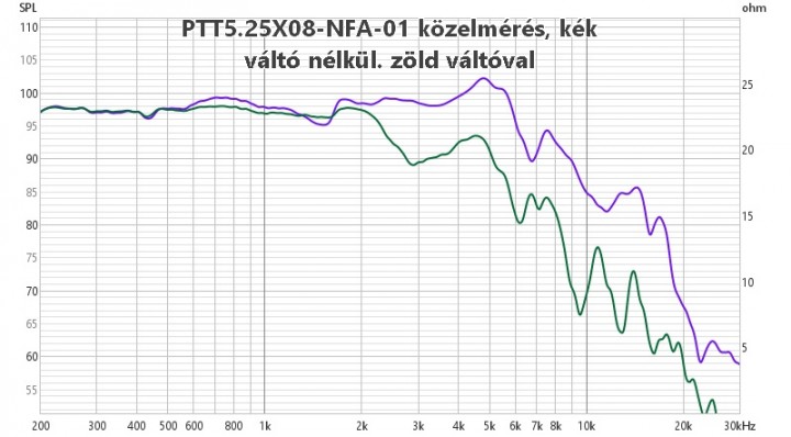 PTT5.25X08-NFA-01 közelmérés, kék váltó nélkül. zöld váltóval.jpg