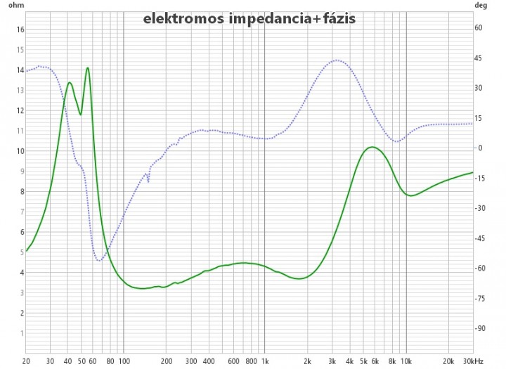 elektromos impedancia_fázis.jpg