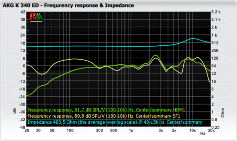 AKG_K 340 ED_fr_impedance.png