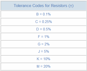 Tolerance_Codes_for_Resistors.png