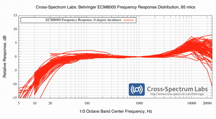ecm8000_frequency_response_large.jpg