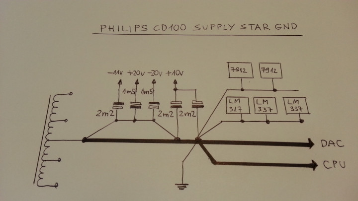 Philips_CD100_star_ground.jpg